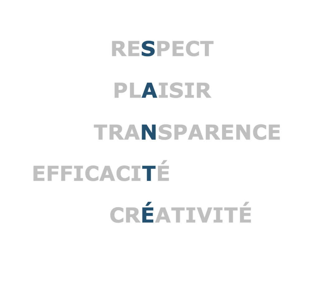 5 mots Respect Plaisir Transparence Efficacité Créativité
